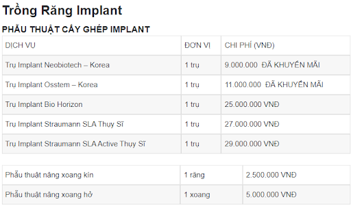 Bảng giá trồng răng Implant tại Nha khoa Quốc tế Á Châu 